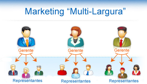 MML - Marketing Multi-Largura